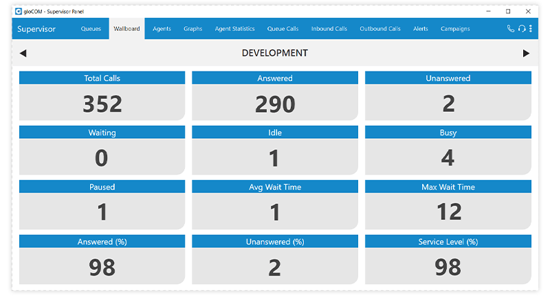 wallboard-pbxware-contact-center