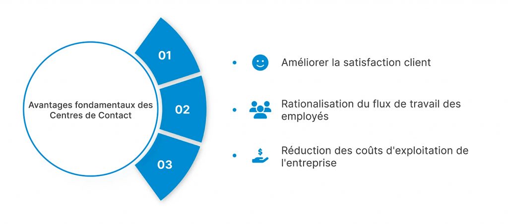 14-technologies-contact-center-2