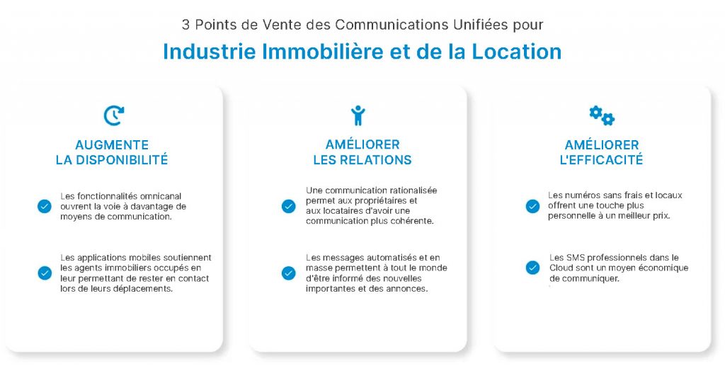Industrie de l'immobilier et de la location