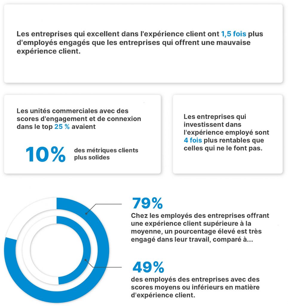 contact center - tendances 2024