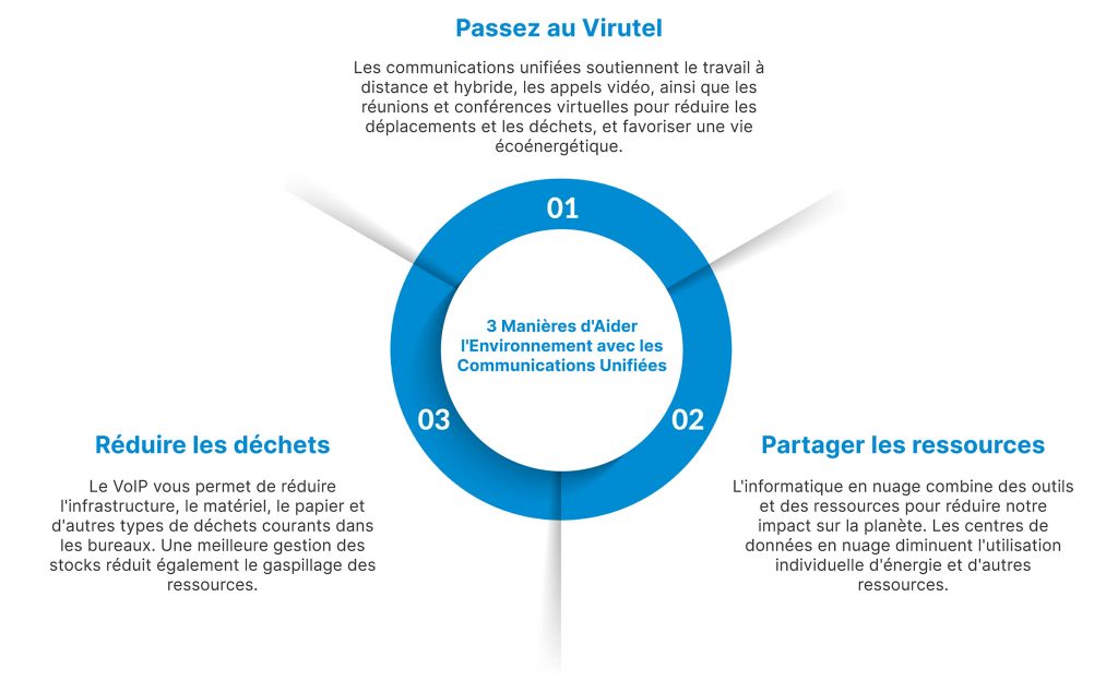 passer-au-vert-infographie