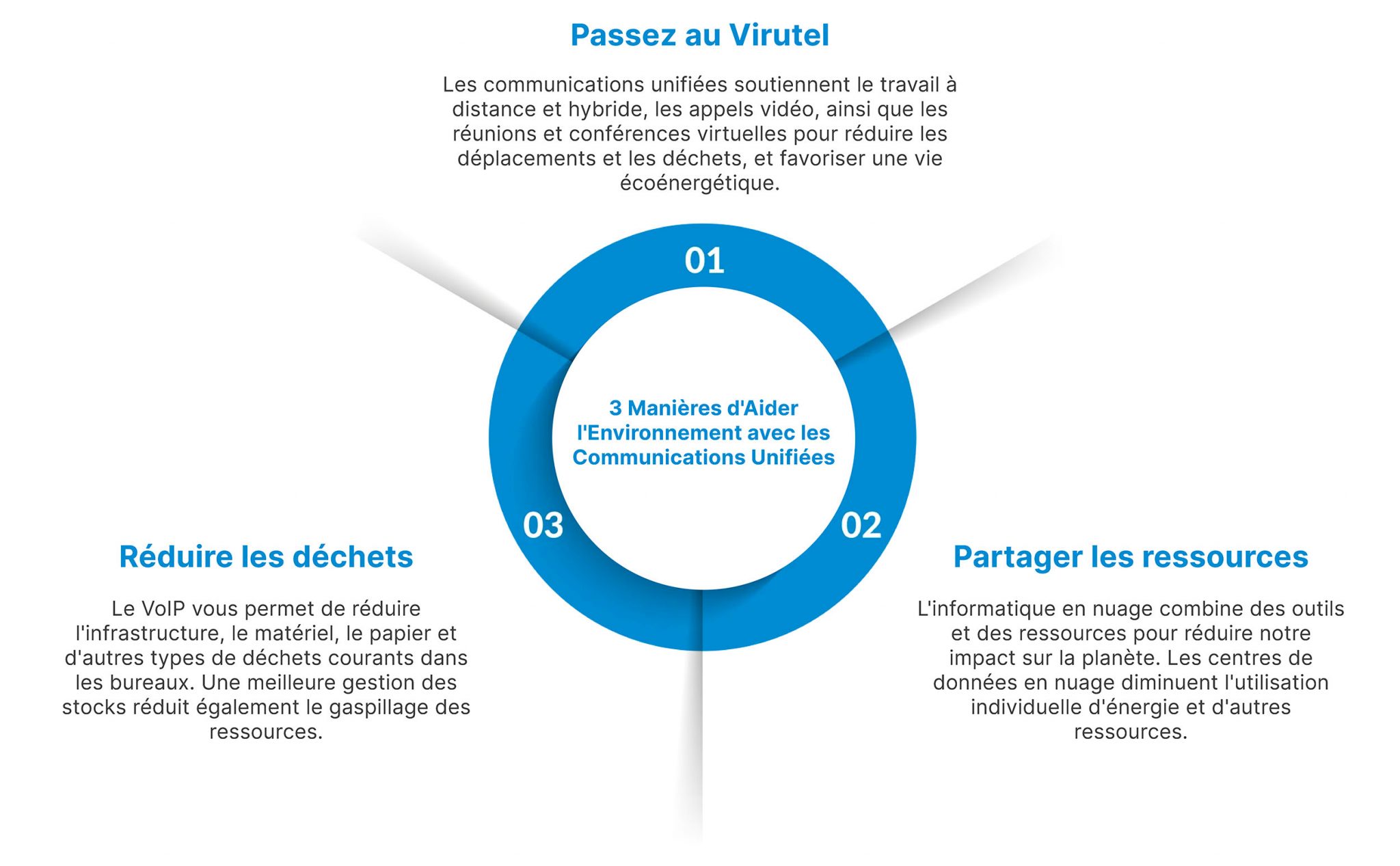 Passer au vert avec les communications unifiées | Bicom Systems