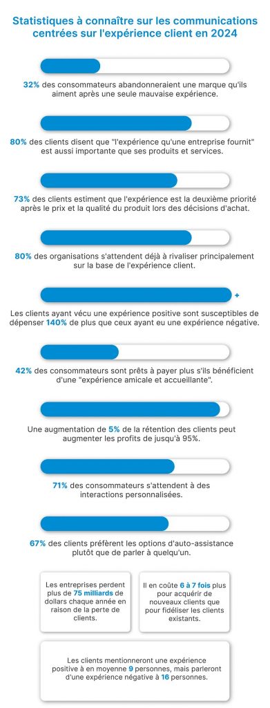 le rôle du logiciel de communication-infographie