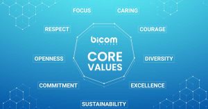 Principes fondamentaux de Bicom Systems